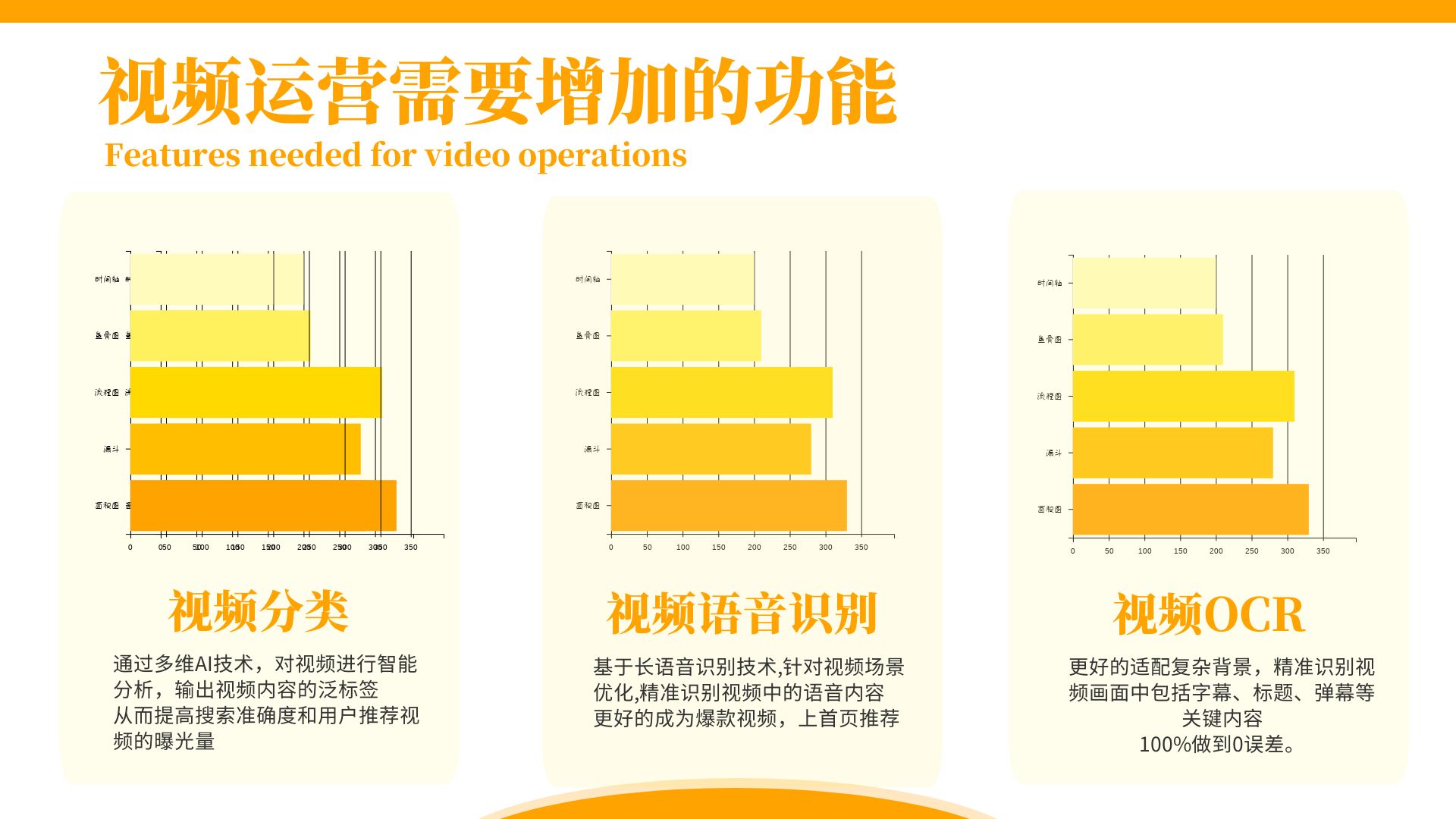 黄色简约短视频运营复盘信息图表ppt模板