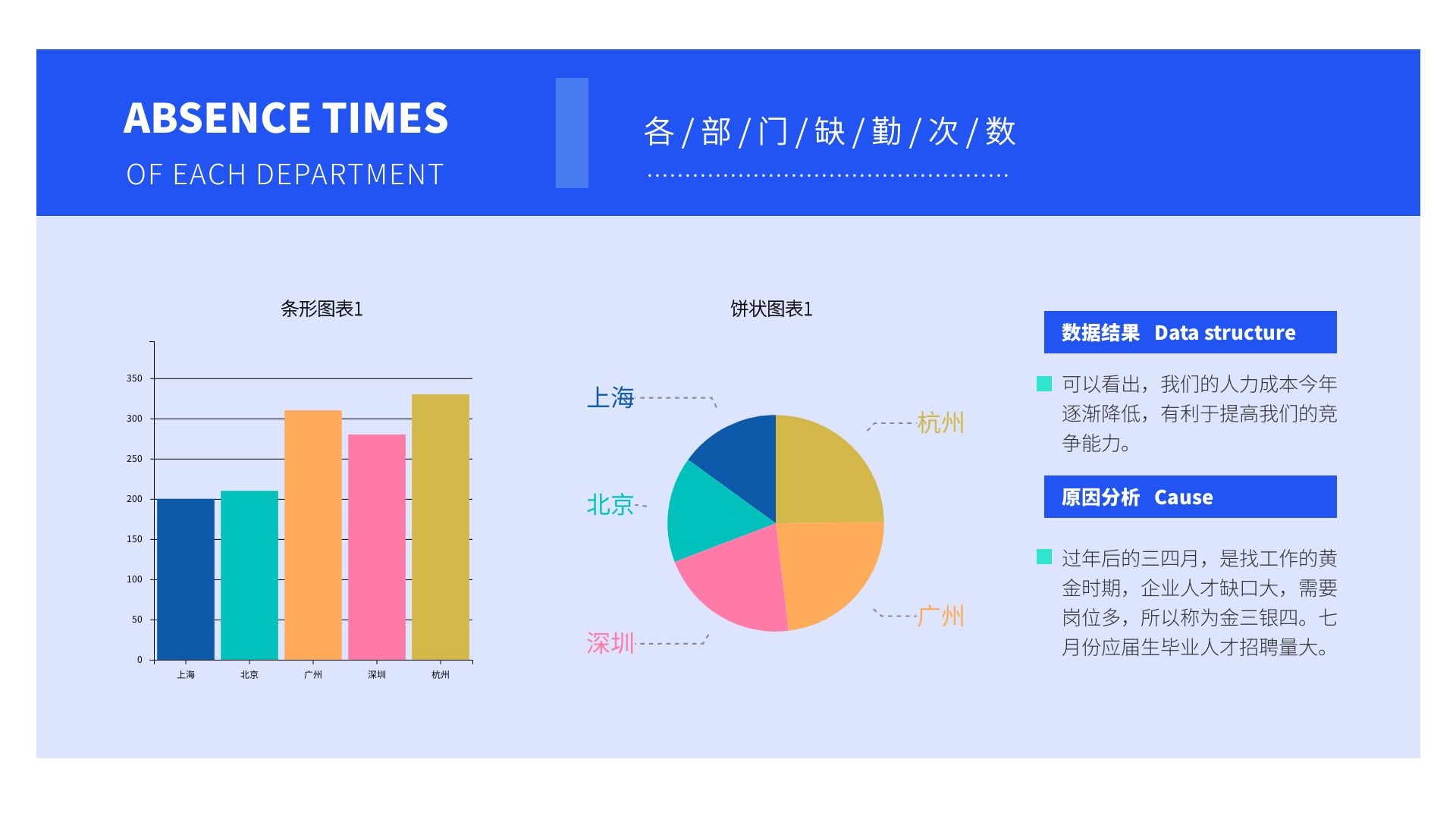 简约创意蓝色数据分析图表展示ppt模板