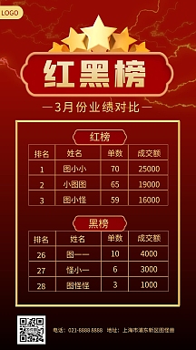 销售红黑榜城市夜景摄影图海报企业商用红黑榜海报长图简约排行股票